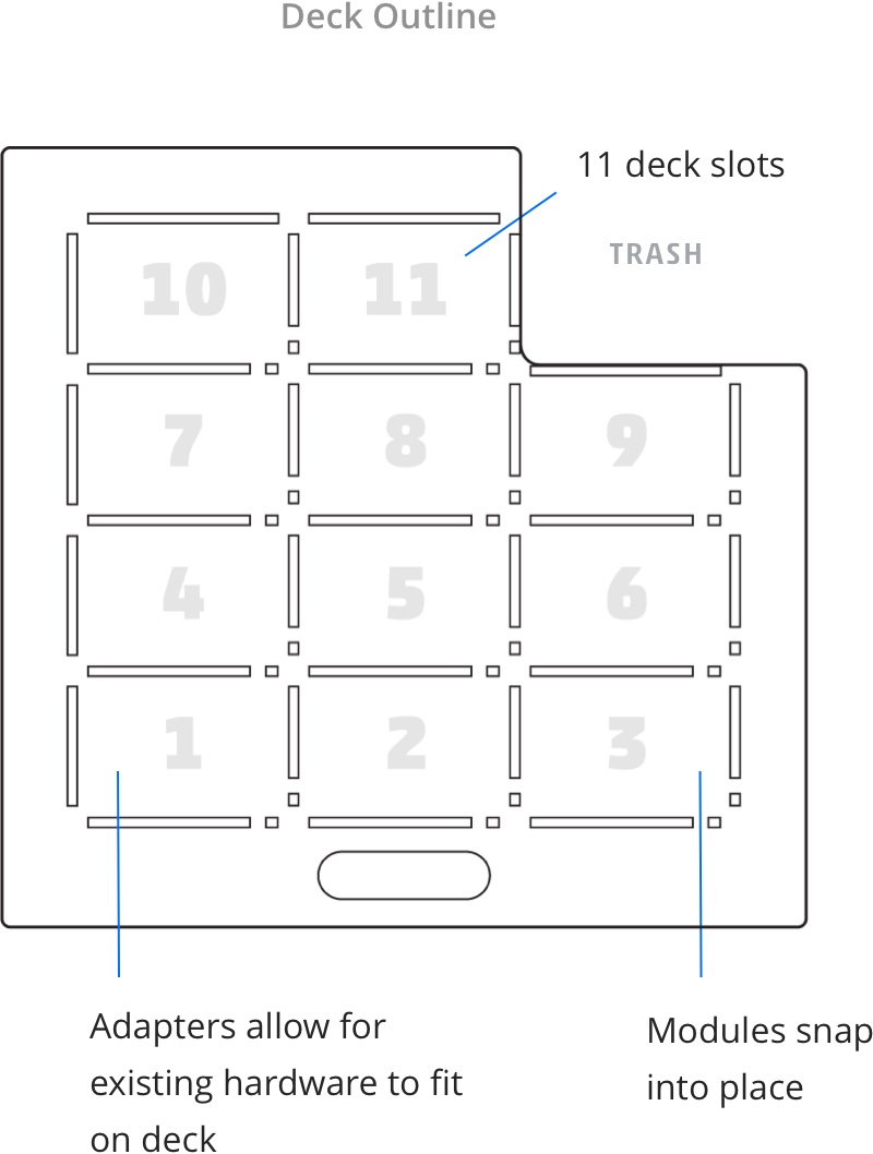 OT-2 Deck Outline