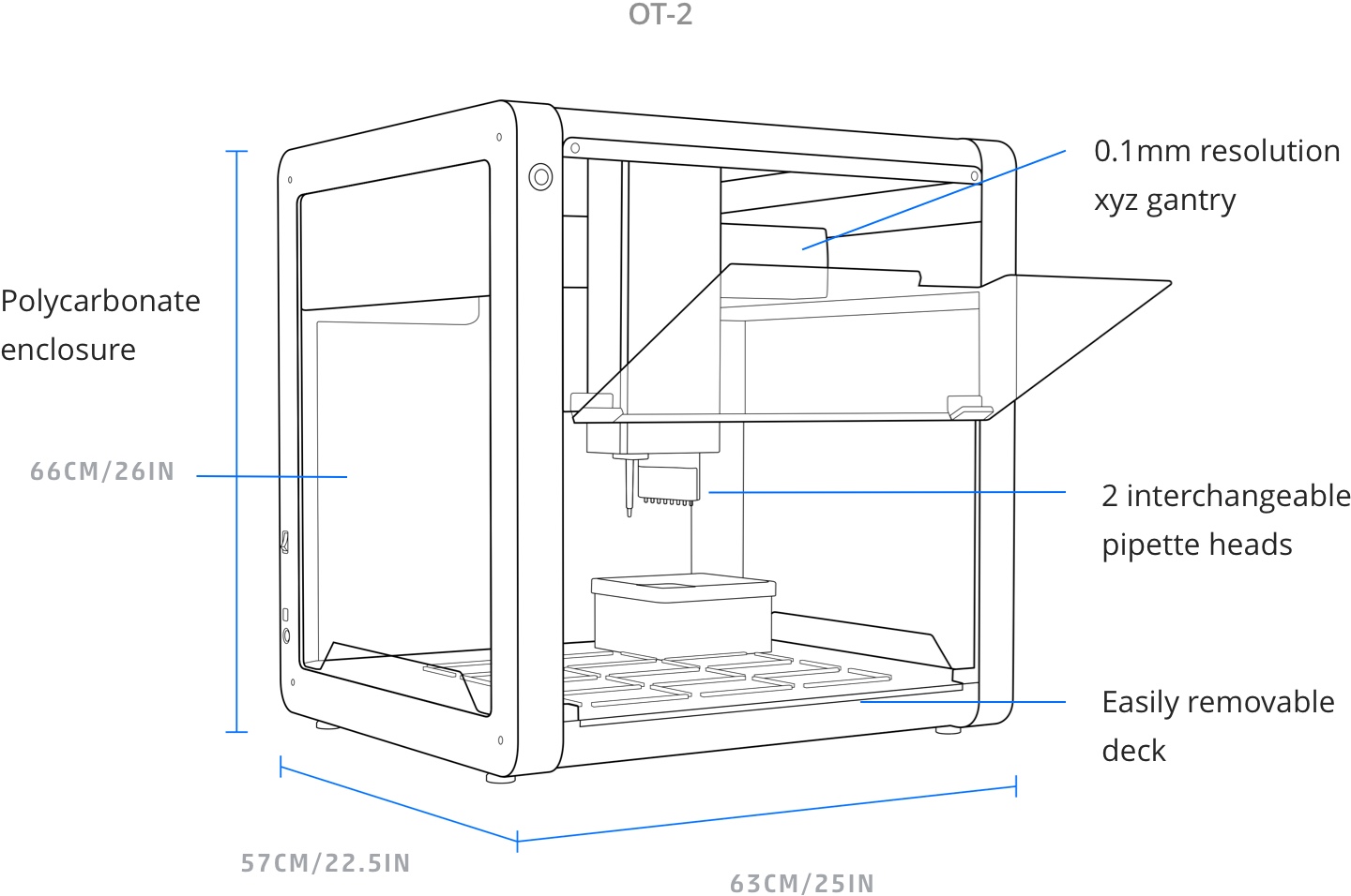 OT-2 Tech Specs Overview